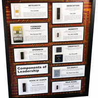 Leadership, The Components of - Intel 4004, IBM System/360, Pong, and More Great Gift or Award