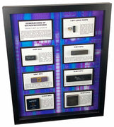 Microprocessors - 1-bit to 64-bit Generations